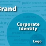 Logo Design in Rwanda: Your  Beautiful Logo Is Not Your Brand – It’s Just the Beginning
